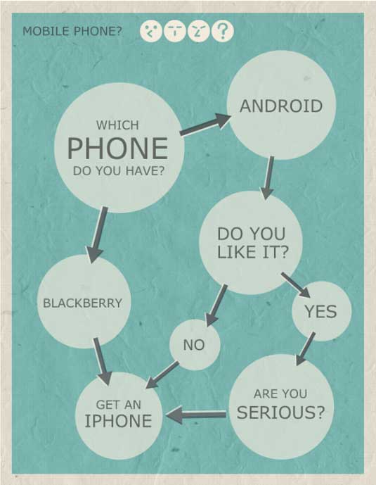 infographic for phones