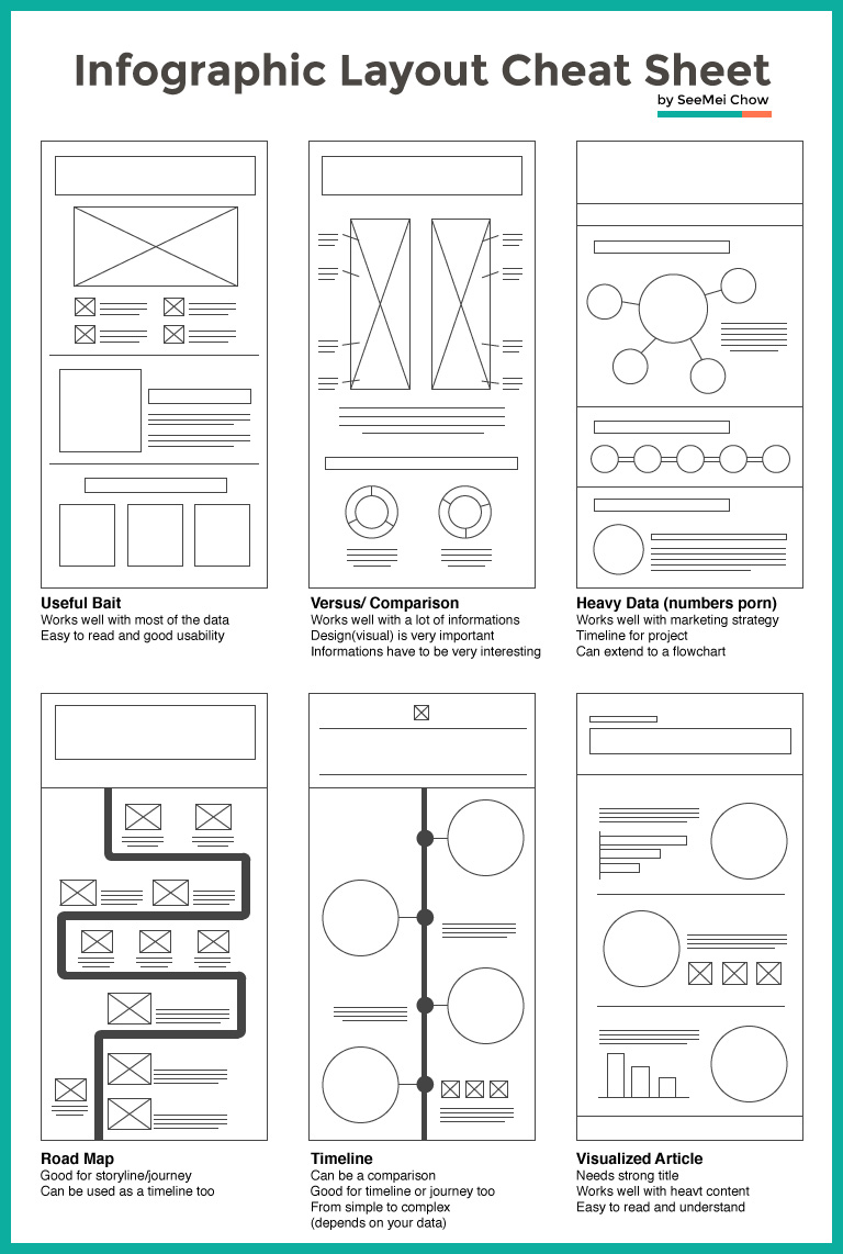 infographic layout cheat sheet